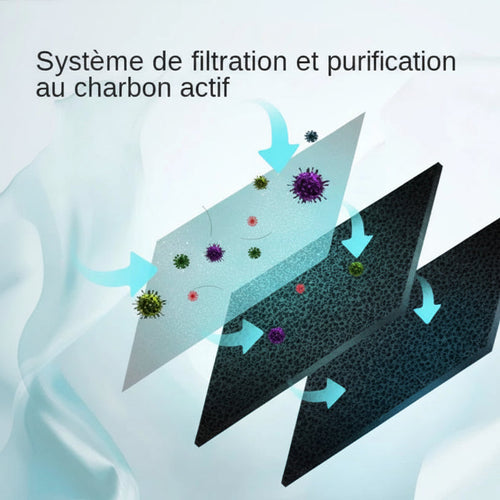 Purificateur d’air portable silencieux - USB